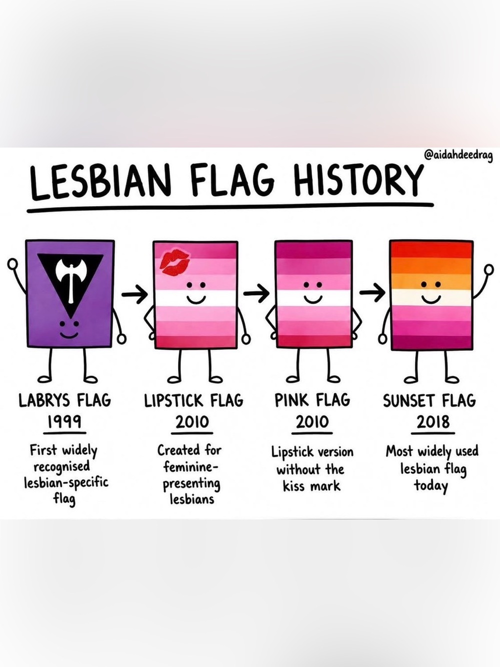 1 LGBTQ+ WLW Lesbian Small Pride Rectangular lesbian Purple & Black labrys Pin - Picture 12 of 14